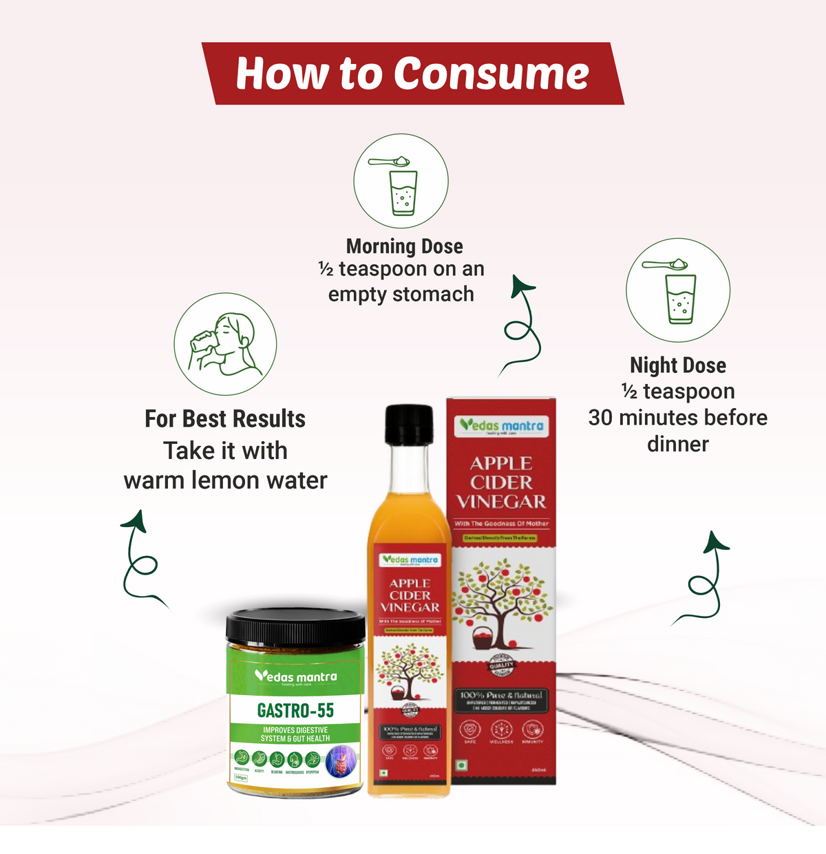 How to consume