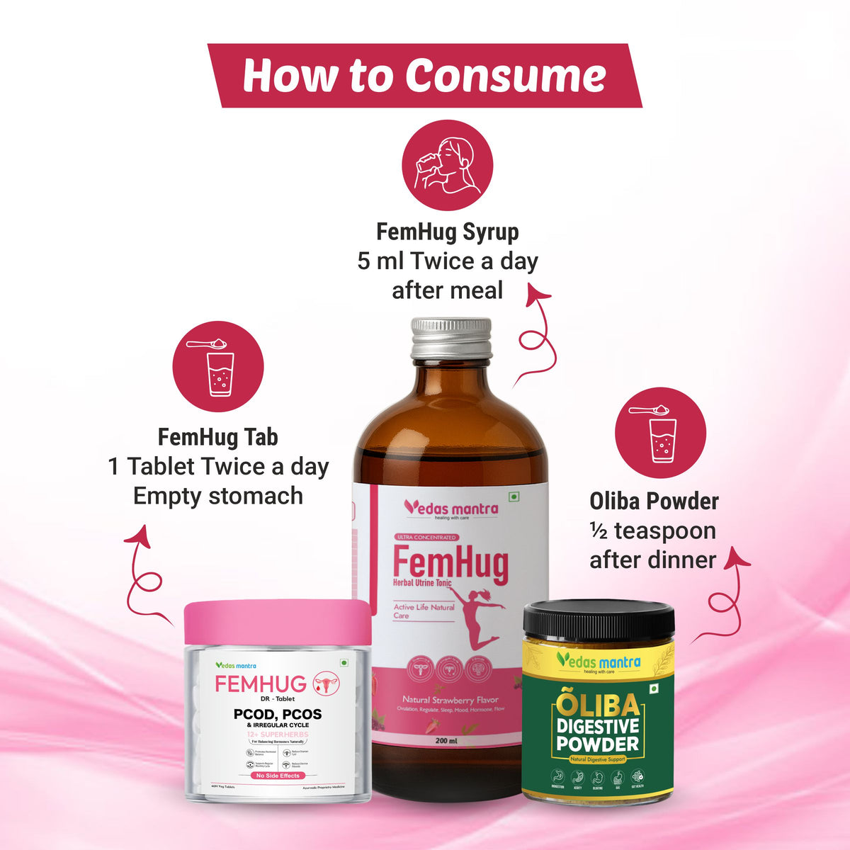 How to consume