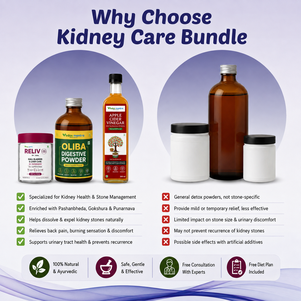 Vedas Fatty Liver Ayurvedic Treatment Kit Reliv+Apple cider vinegar+oliba (Free Consultation + Free diet Plan)