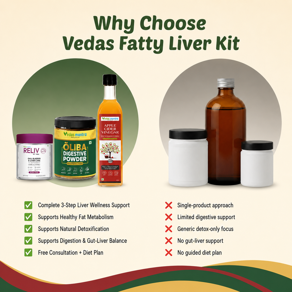 Vedas Fatty Liver Ayurvedic Treatment Kit Reliv+Apple cider vinegar+oliba (Free Consultation + Free diet Plan)