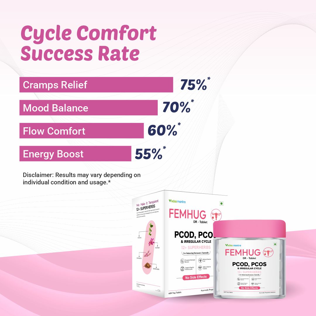 Femhug Tablet for Female Wellness (Free Consultation + Free diet Plan)
