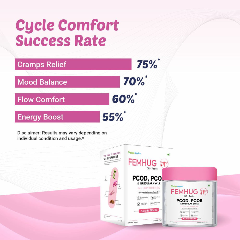 Femhug Tablet for Female Wellness (Free Consultation + Free diet Plan)