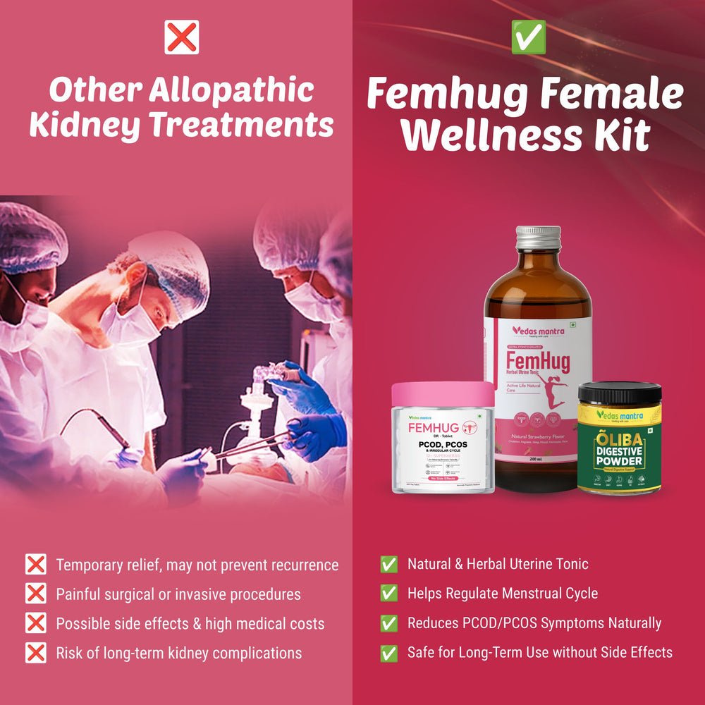 Femhug Female Wellness Kit for PCOD/PCOS Femhug tab+ Syrup+Oliba