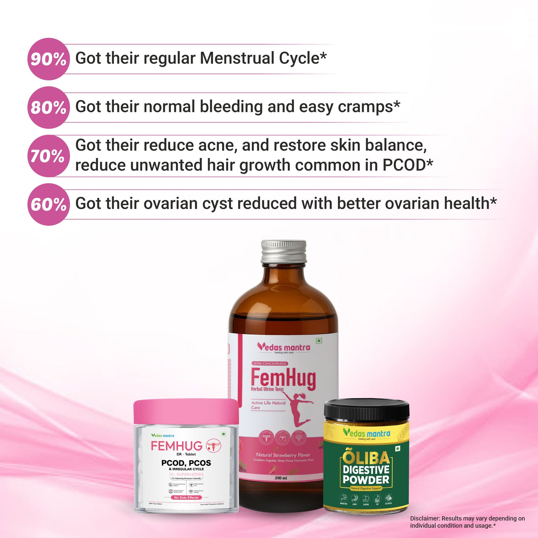 Femhug Female Wellness Kit for PCOD/PCOS Femhug tab+ Syrup+Oliba