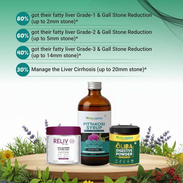Gall Bladder Stone Treatment Kit (Free Consultation + Free diet Plan)