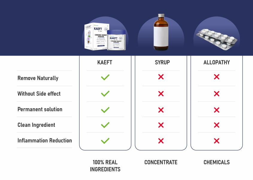 Comparison Image