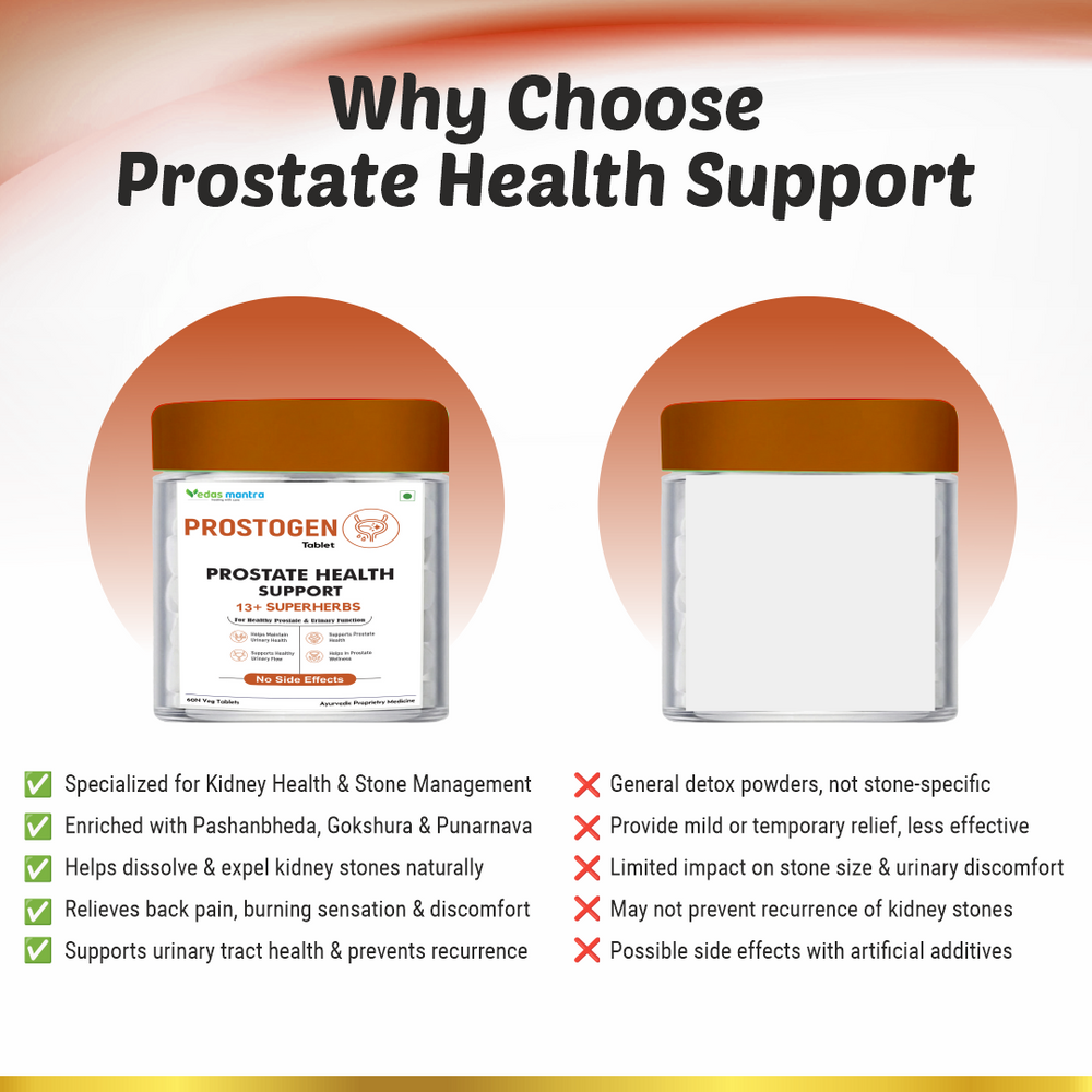 Prostogen Tablet Natural Prostate Care And Urinary Health Supplement For Men   (Free Consultation + Free diet Plan)
