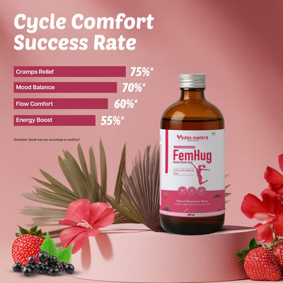 Femhug syrup for Female Wellness (Free Consultation + Free diet Plan)