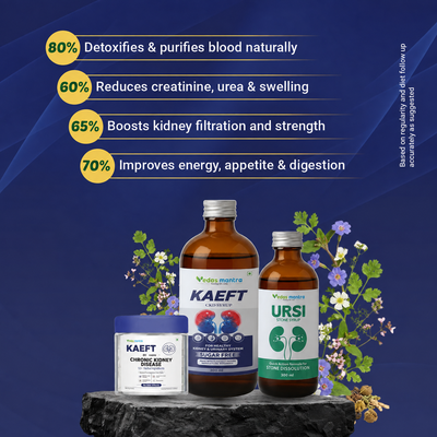 UTI TREATMENT KIT - URSI SYRUP+KAEFT SYRUP  (Free Consultation + Free diet Plan)