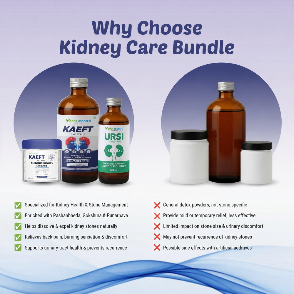 CREATININE TREATMENT KIT  KAEFT TAB+KAEFT SYRUP+URSI SYRUP